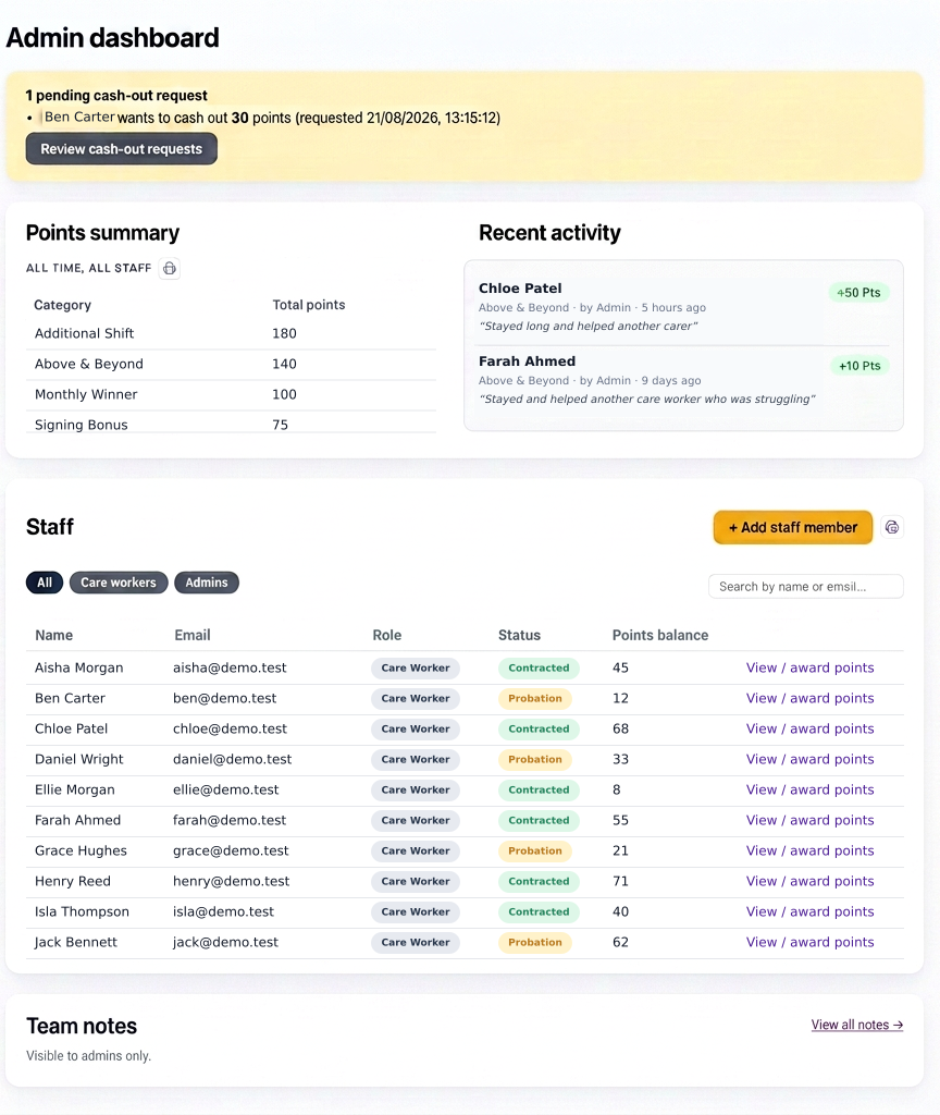 RotaStars admin dashboard preview showing point totals and staff balances for a fictional demo agency